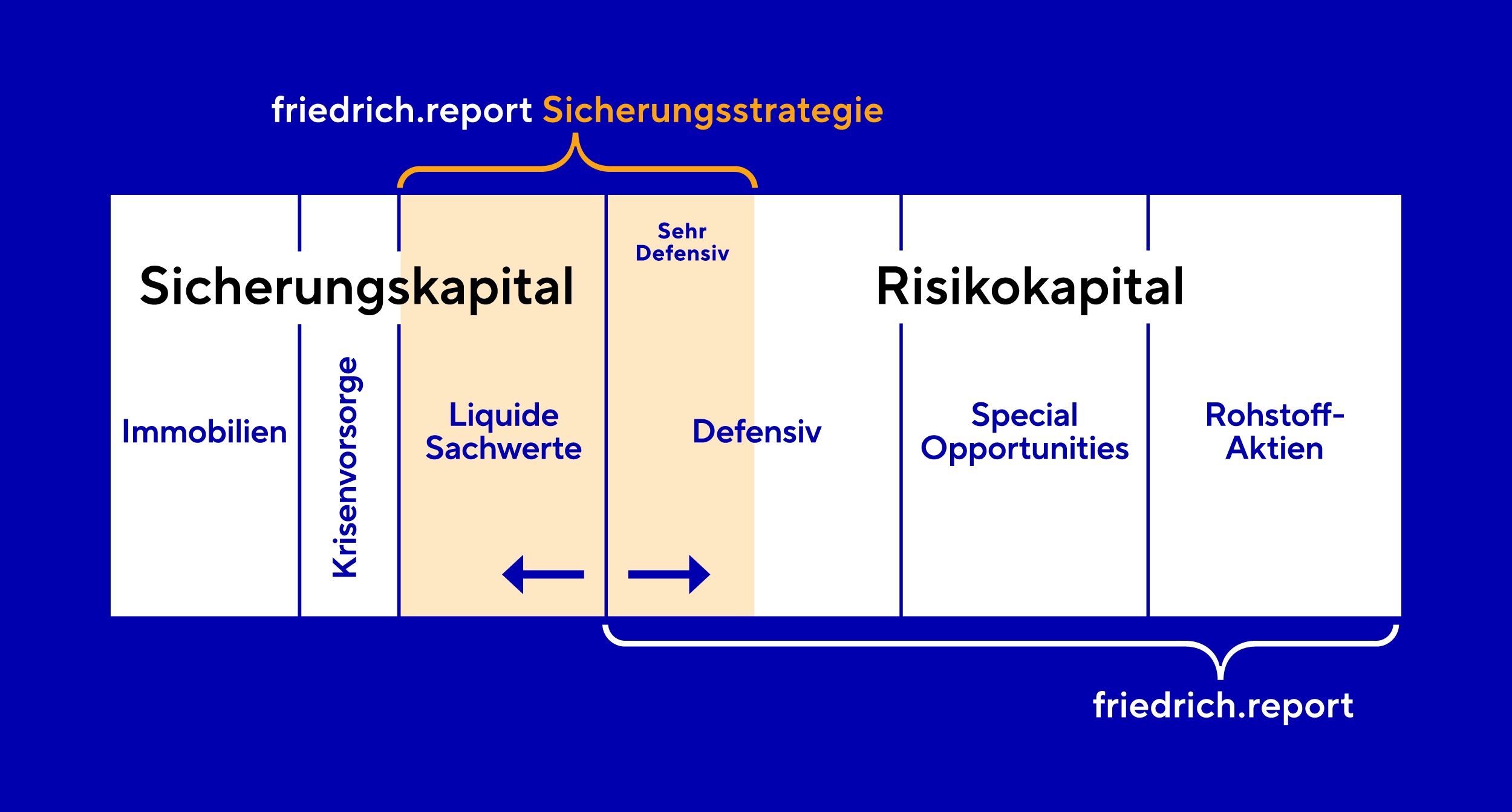 Portfolio Pyramide